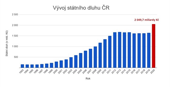 Zase ta politika